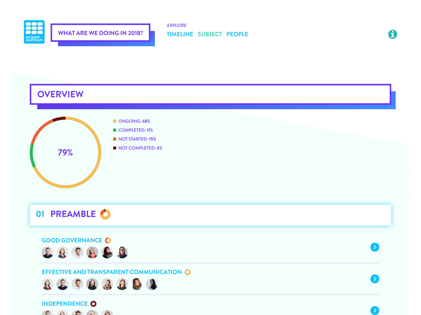 Overview of an activity.